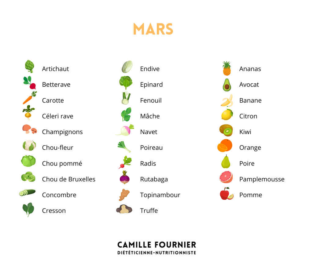 Fruit et légumes de saison / Mars