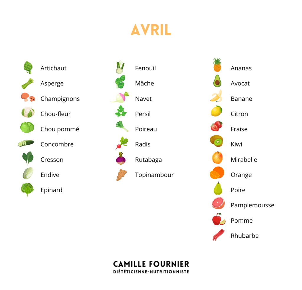 Fruit et légumes de saison / Avril