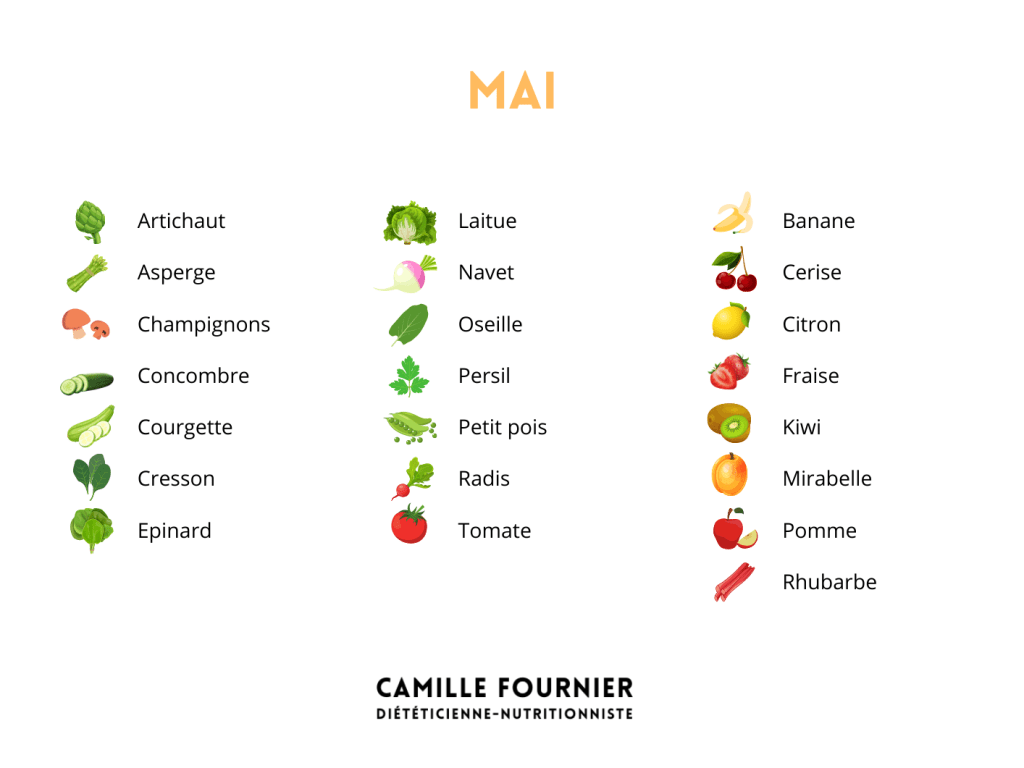 Fruit et légumes de saison / Mai