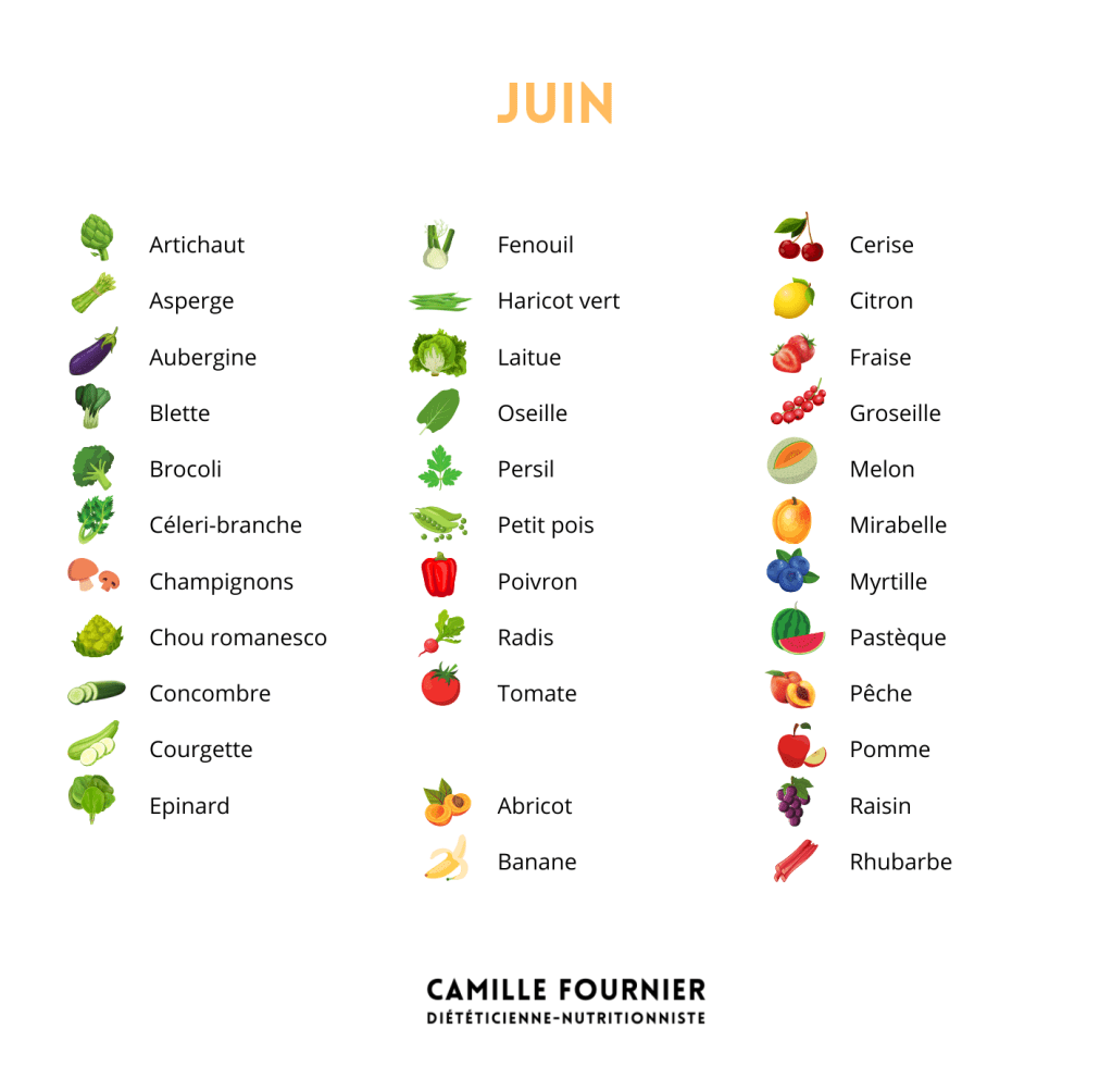 Fruit et légumes de saison / Juin