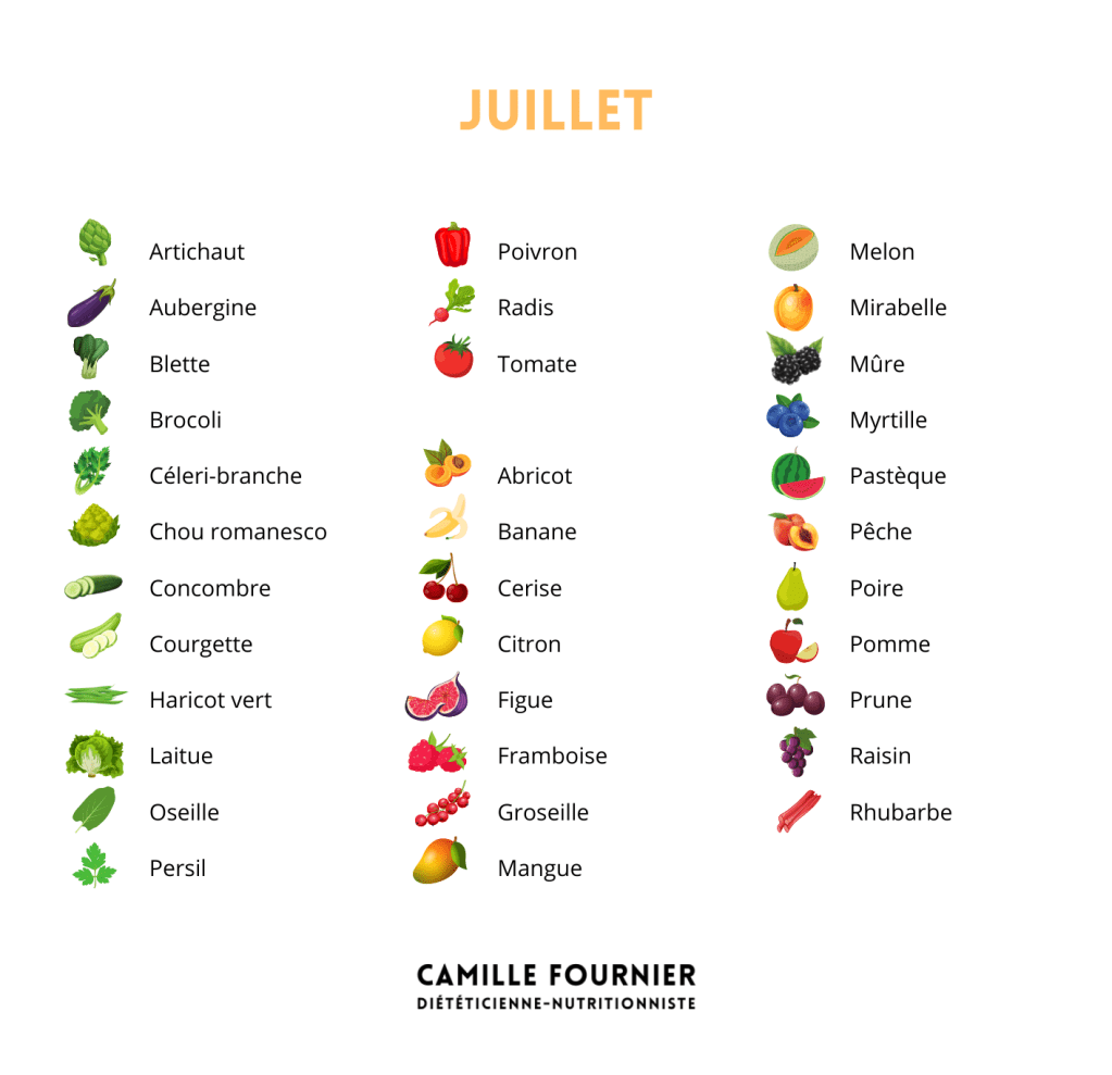 Fruit et légumes de saison / Juillet
